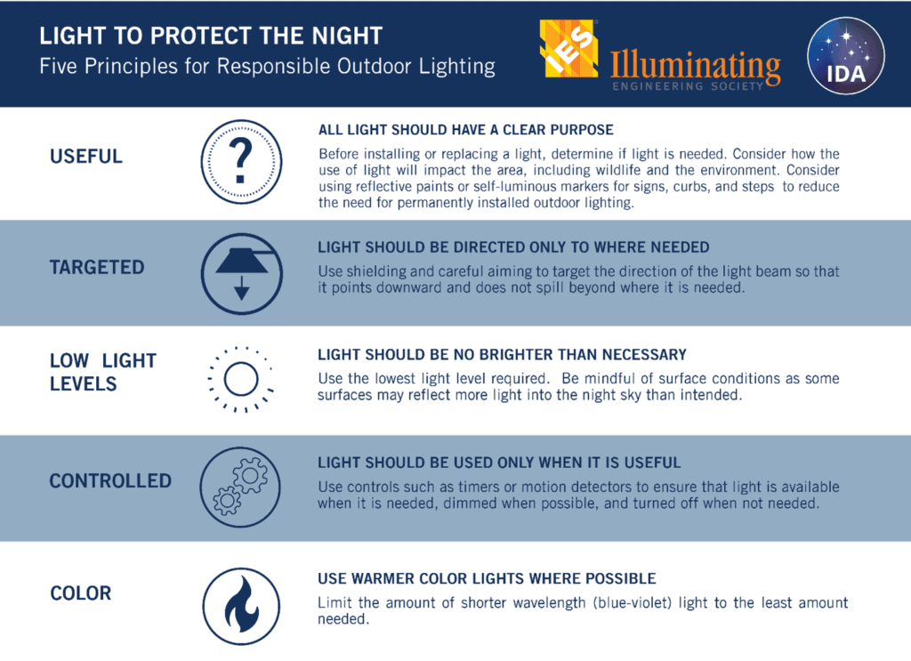 IES/IDA Five Principles for Responsible Outdoor Lighting